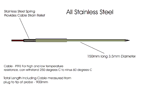 Stainless Steel Food Probes